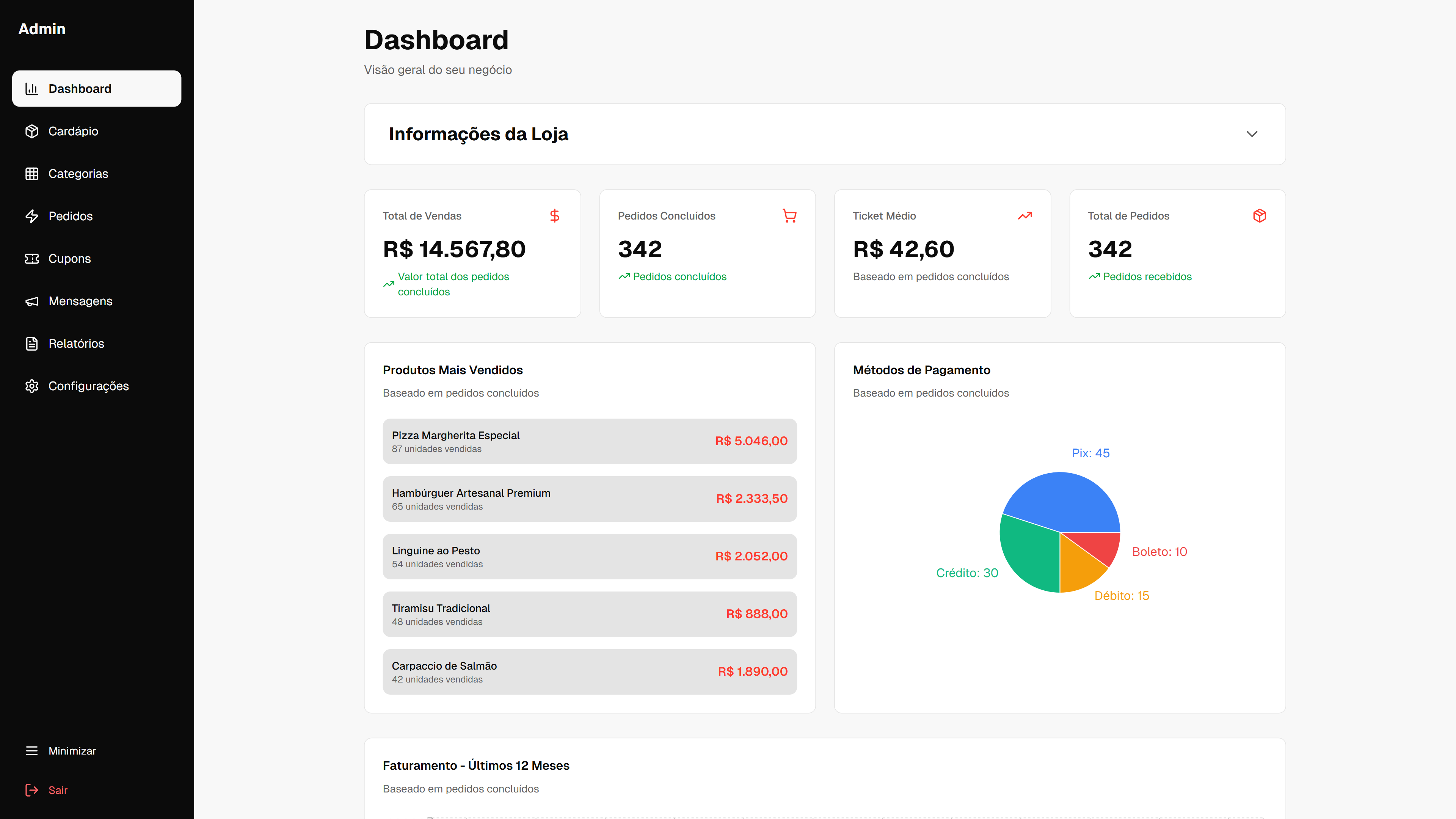 Dashboard de Vendas